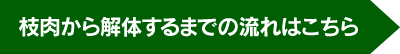 枝肉から解体するまでの流れはこちら