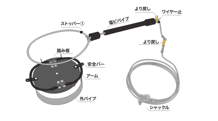 二重パイプの内側にワイヤーをかけてセットします。内側パイプが落ちるとバネが飛び上がりワイヤーが締まります。