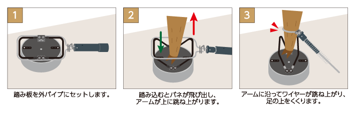 M式トラップの仕組み