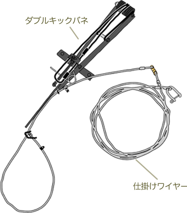 くくり罠 W式トラップ | くくり罠専門のオーエスピー商会