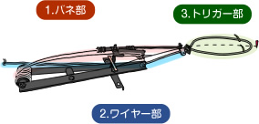 くくり罠 W式トラップ | くくり罠専門のオーエスピー商会