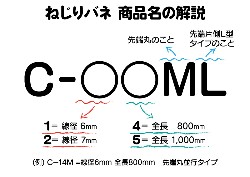 しまるくんのねじりバネについて | くくり罠専門のオーエスピー商会